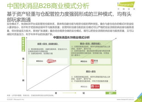 saas產品的業(yè)務調研避坑指南